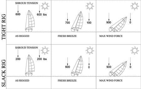 tension gauge illustration